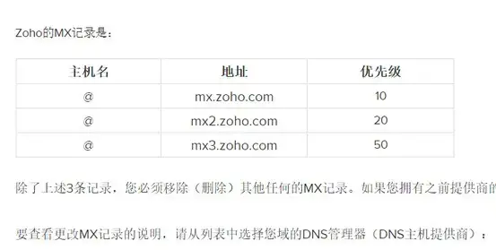 5款免费国外域名邮箱Mail.ru，Yandex，Zoho ，25Mail.St ，Postale申请和使用教程